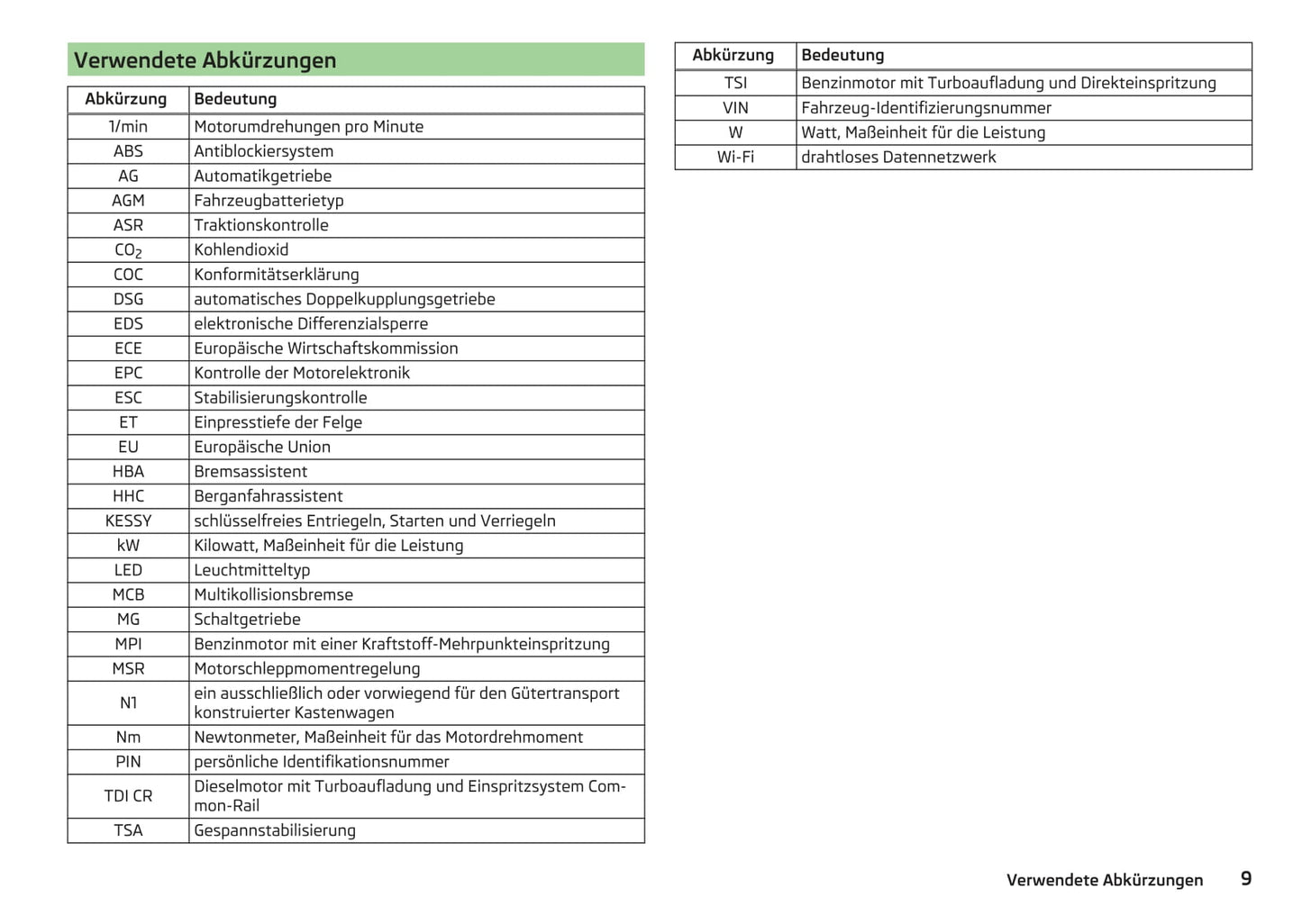 2016-2017 Skoda Rapid Spaceback Owner's Manual | German