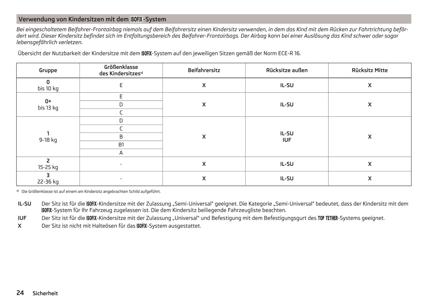 2016-2017 Skoda Rapid Spaceback Owner's Manual | German