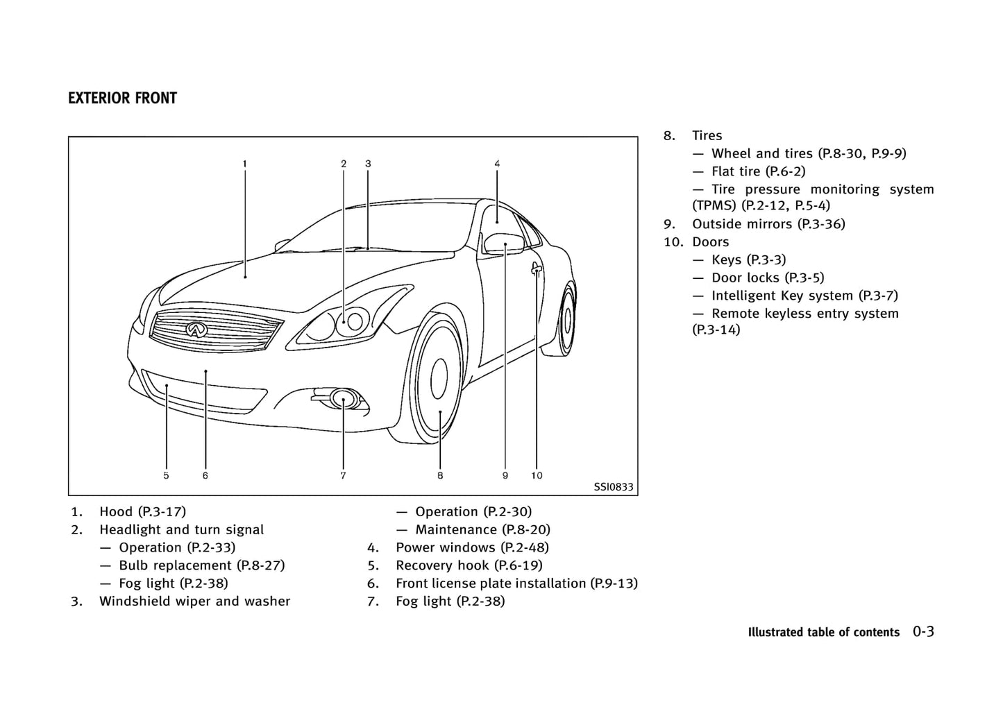 2013 Infiniti G Convertible Bedienungsanleitung | Englisch