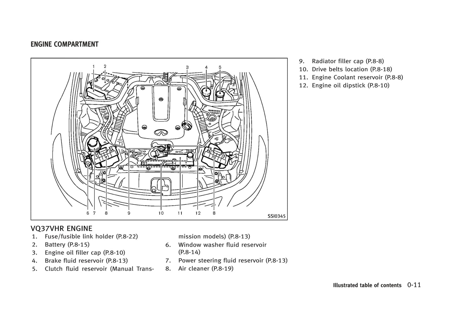 2013 Infiniti G Convertible Bedienungsanleitung | Englisch