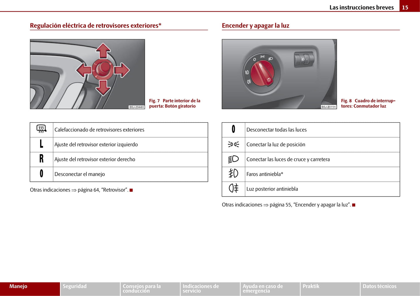 2006-2010 Skoda Roomster Bedienungsanleitung | Spanisch