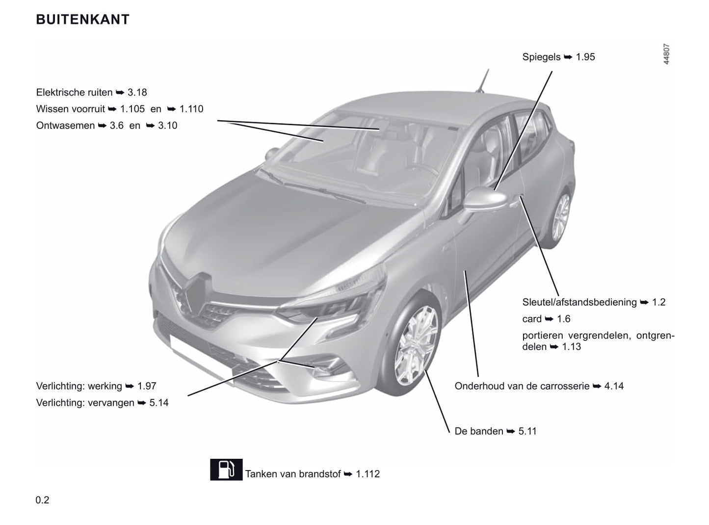 2019-2020 Renault Clio Bedienungsanleitung | Niederländisch