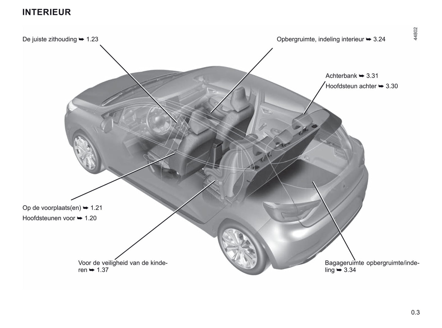 2019-2020 Renault Clio Bedienungsanleitung | Niederländisch
