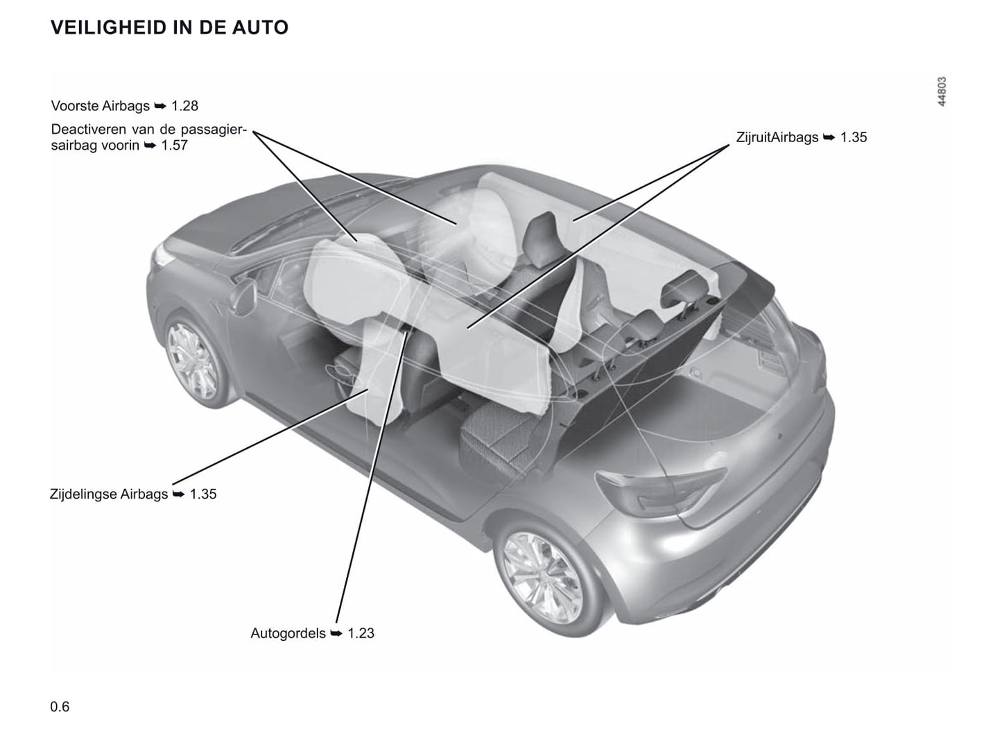 2019-2020 Renault Clio Bedienungsanleitung | Niederländisch
