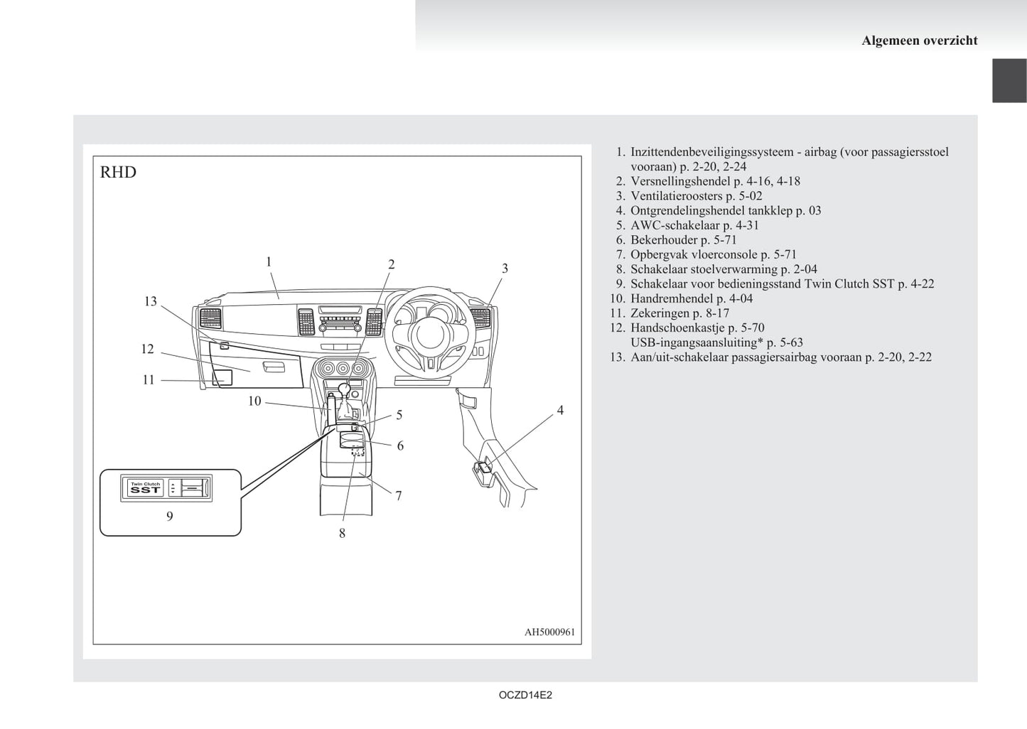 2008-2017 Mitsubishi Lancer Evolution Owner's Manual | Dutch