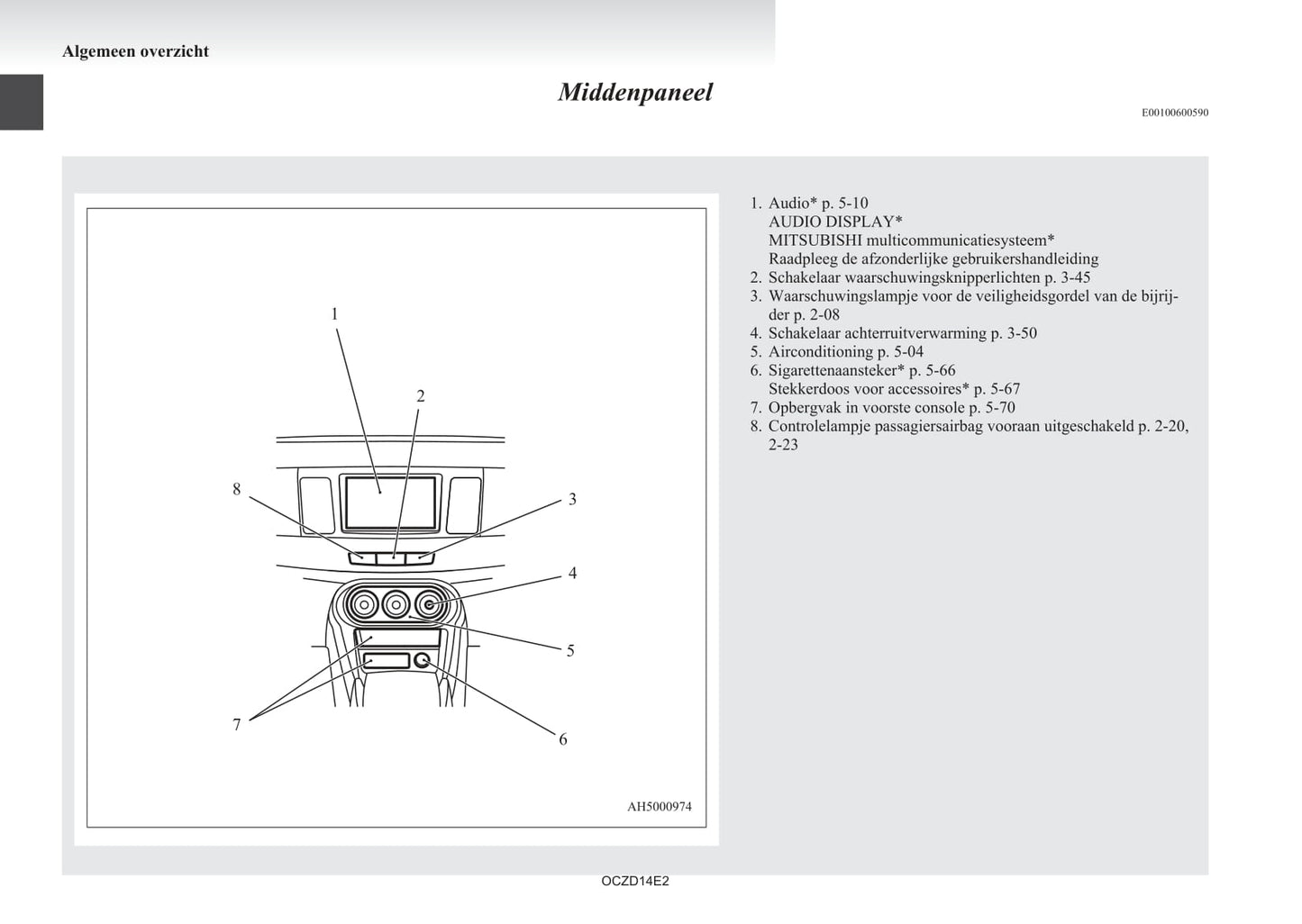 2008-2017 Mitsubishi Lancer Evolution Owner's Manual | Dutch
