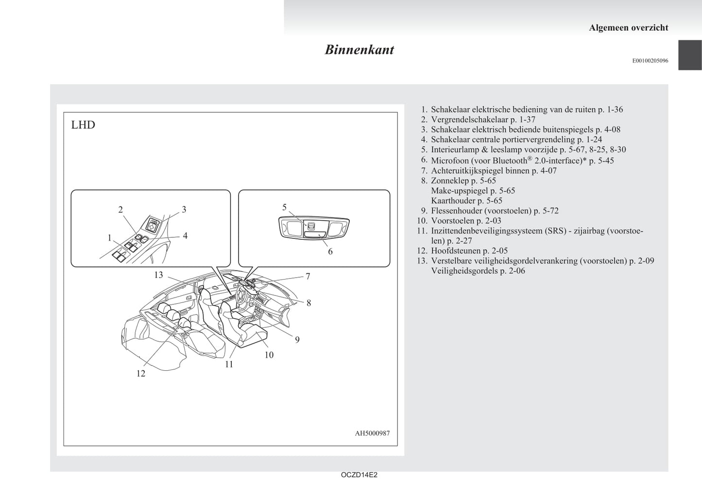2008-2017 Mitsubishi Lancer Evolution Owner's Manual | Dutch