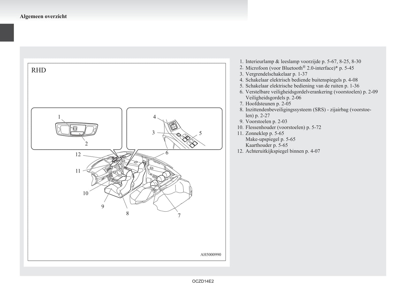 2008-2017 Mitsubishi Lancer Evolution Owner's Manual | Dutch