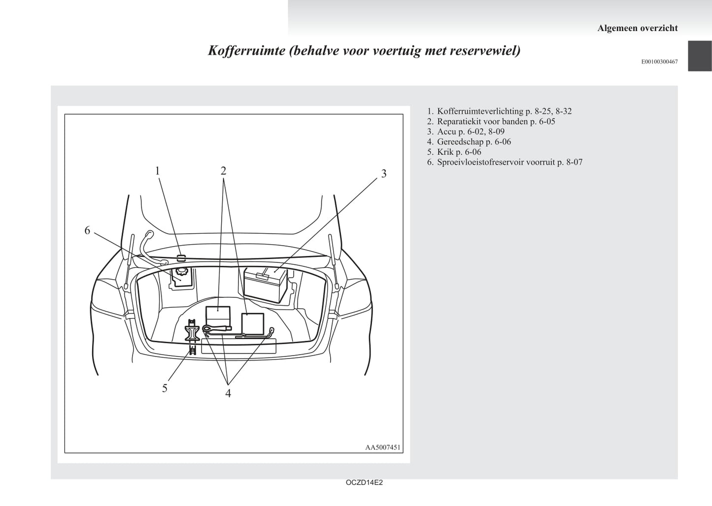 2008-2017 Mitsubishi Lancer Evolution Owner's Manual | Dutch