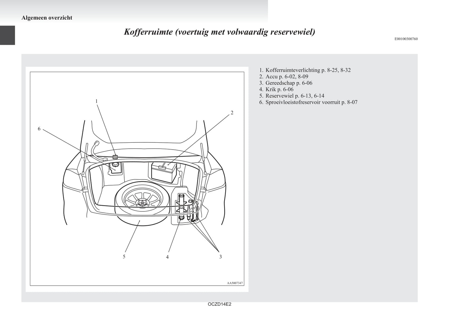 2008-2017 Mitsubishi Lancer Evolution Owner's Manual | Dutch
