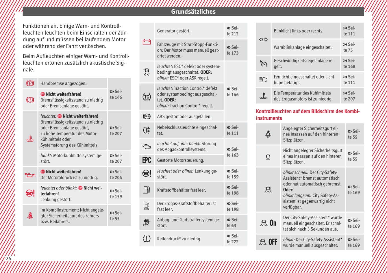 2012-2019 Seat Mii Bedienungsanleitung | Deutsch
