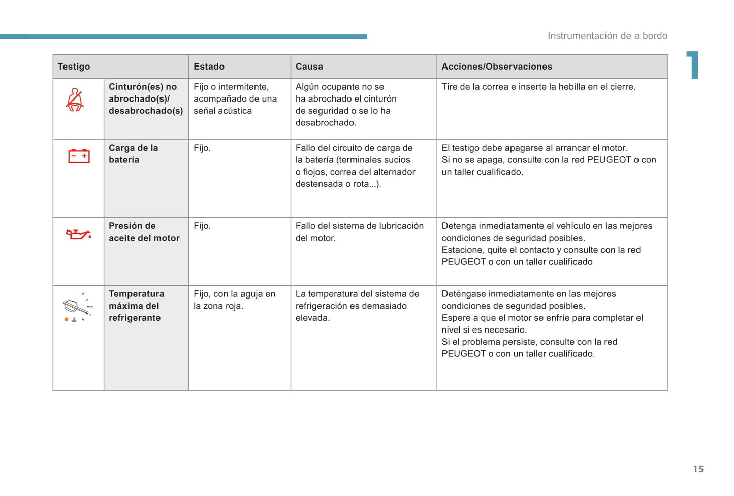 2017-2018 Peugeot Traveller Owner's Manual | Spanish