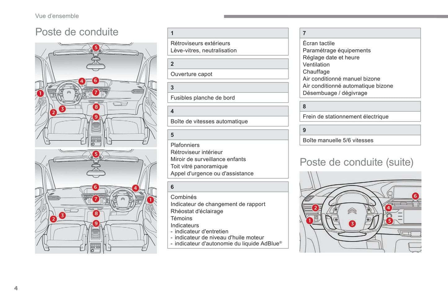 2018-2021 Citroën C4 Spacetourer/Grand C4 Spacetourer Bedienungsanleitung | Französisch