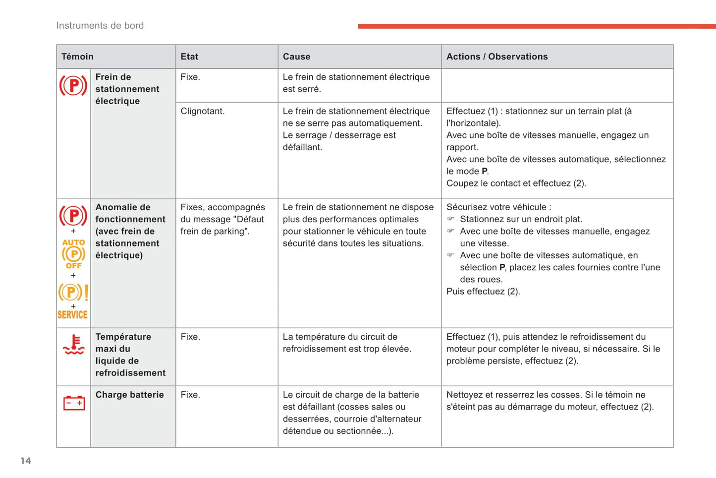 2018-2021 Citroën C4 Spacetourer/Grand C4 Spacetourer Bedienungsanleitung | Französisch