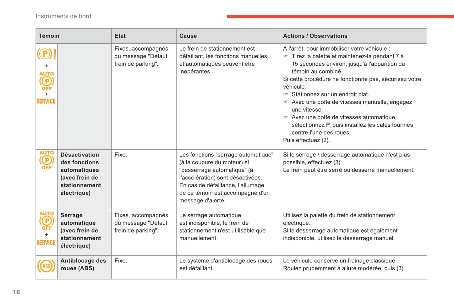 2018-2021 Citroën C4 Spacetourer/Grand C4 Spacetourer Bedienungsanleitung | Französisch
