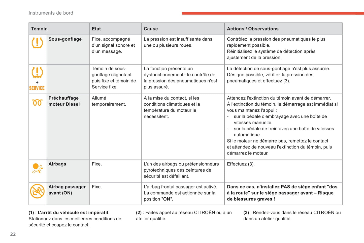 2018-2021 Citroën C4 Spacetourer/Grand C4 Spacetourer Bedienungsanleitung | Französisch