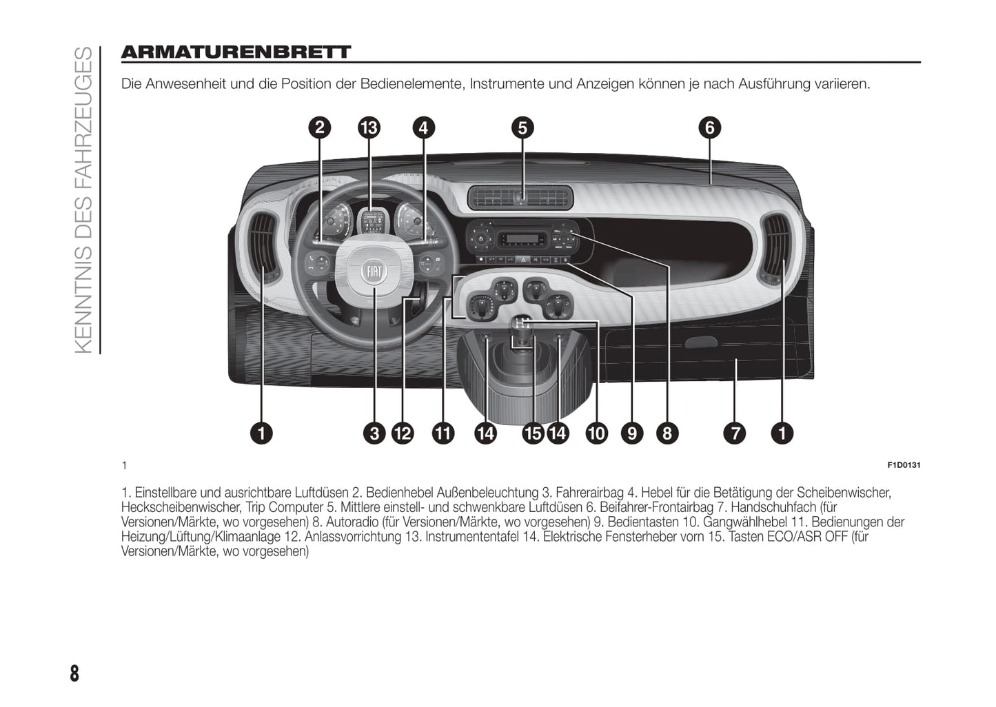 2016-2017 Fiat Panda Owner's Manual | German