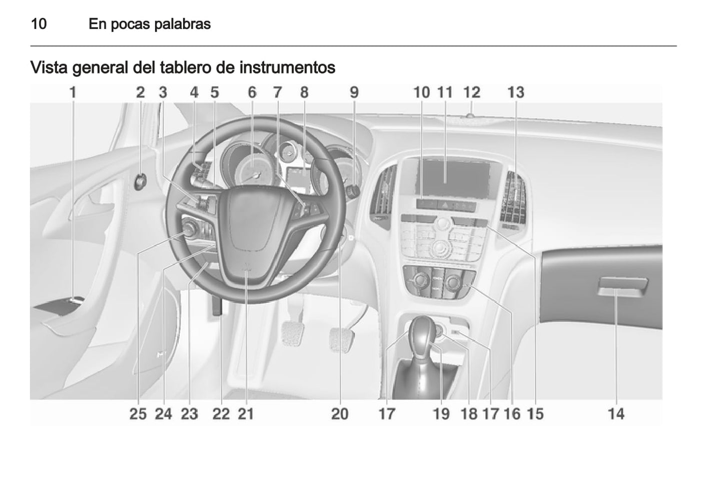 2012 Opel Astra Bedienungsanleitung | Spanisch