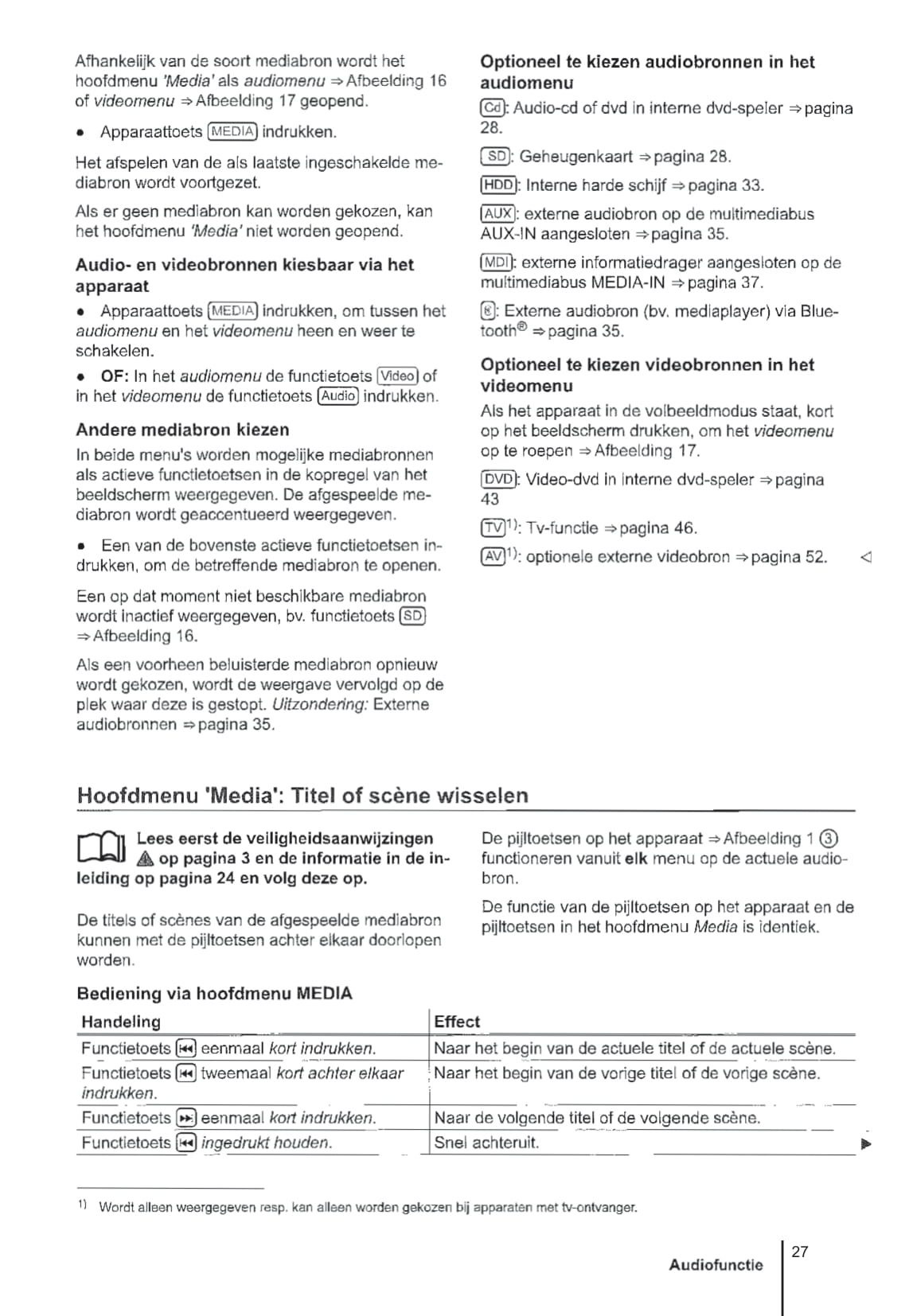 2010 Volkswagen RNS 510 Owner's Manual | Dutch