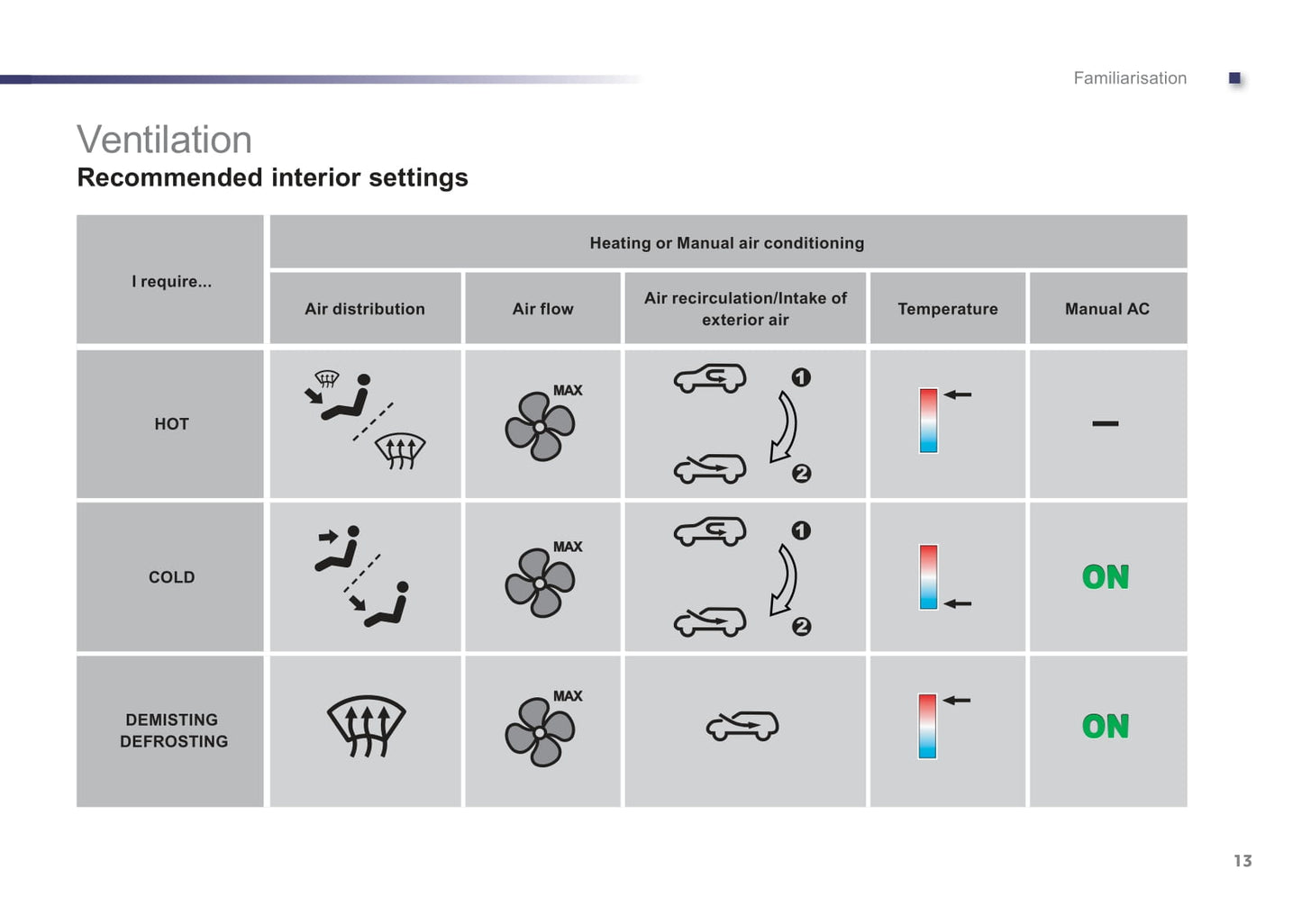 2012-2014 Peugeot 107 Bedienungsanleitung | Englisch