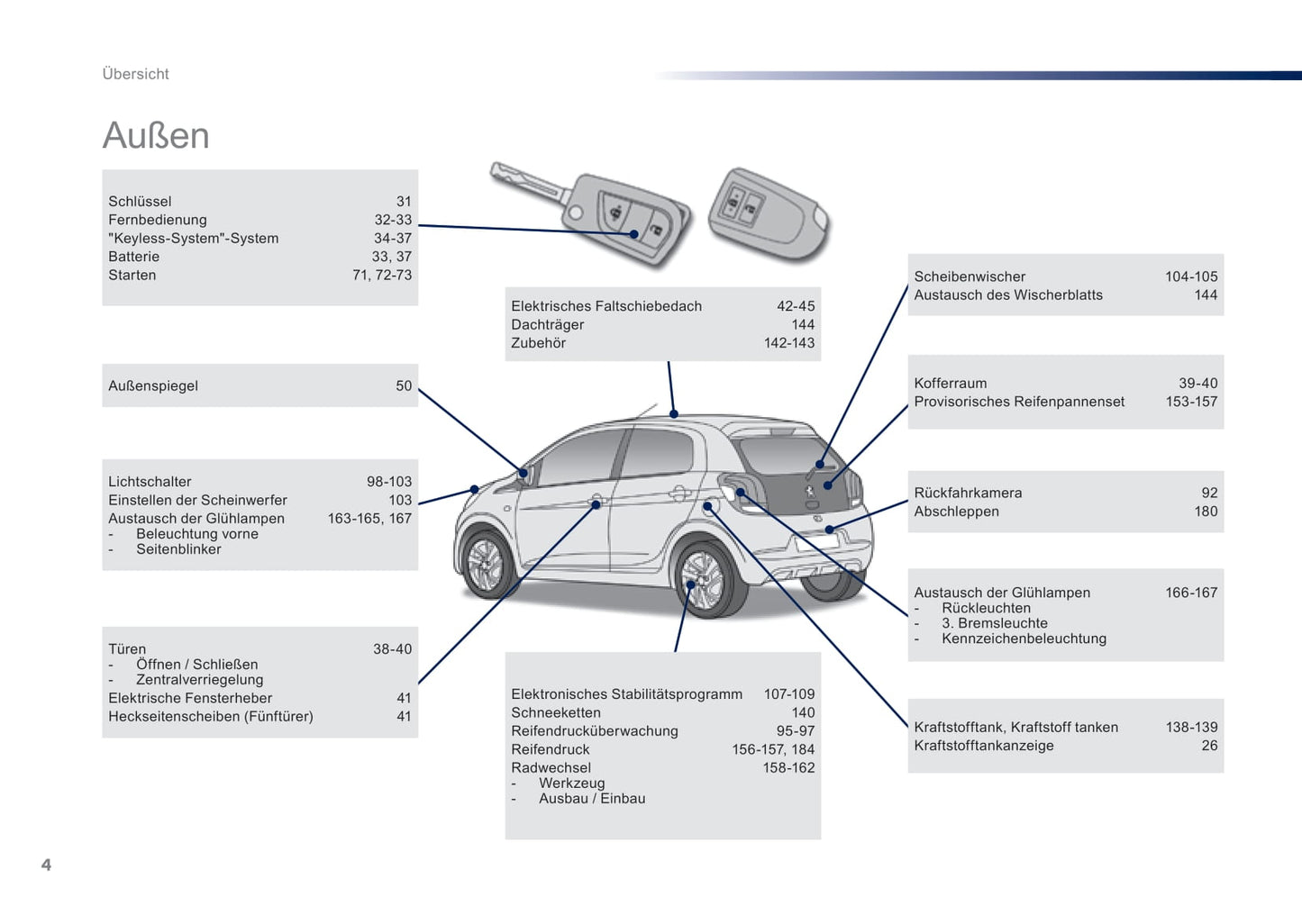 2016-2018 Peugeot 108 Bedienungsanleitung | Deutsch