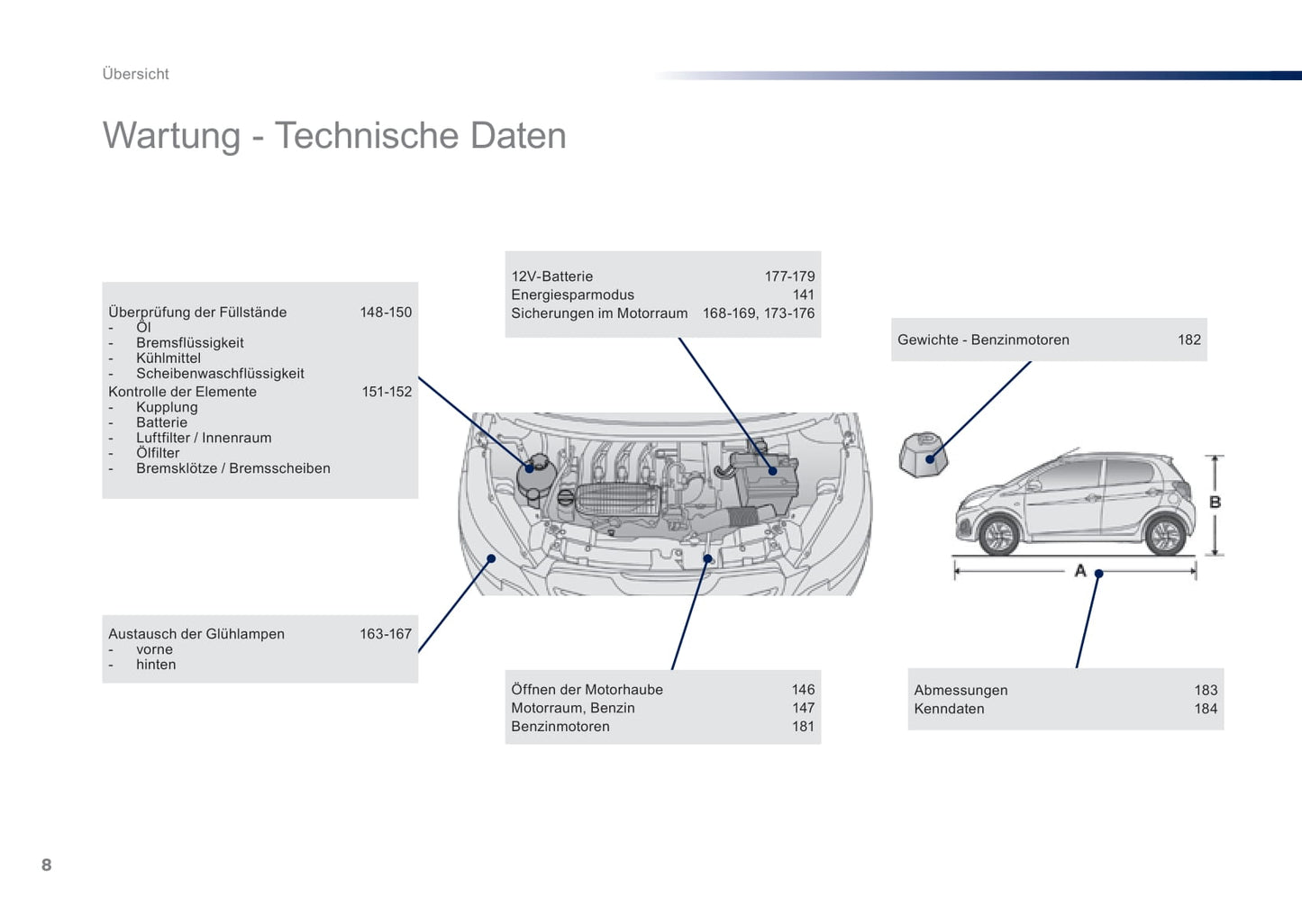2016-2018 Peugeot 108 Bedienungsanleitung | Deutsch