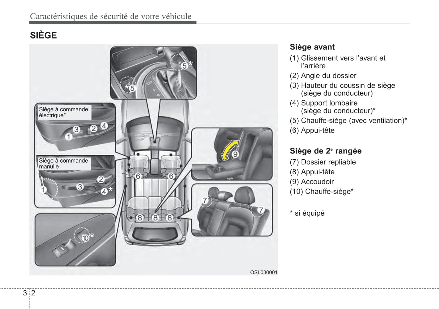 2015 Kia Sportage Bedienungsanleitung | Französisch