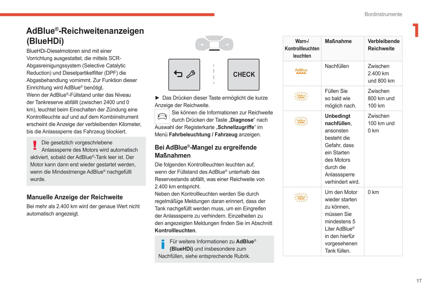2021-2024 Citroën C3 Aircross Bedienungsanleitung | Deutsch