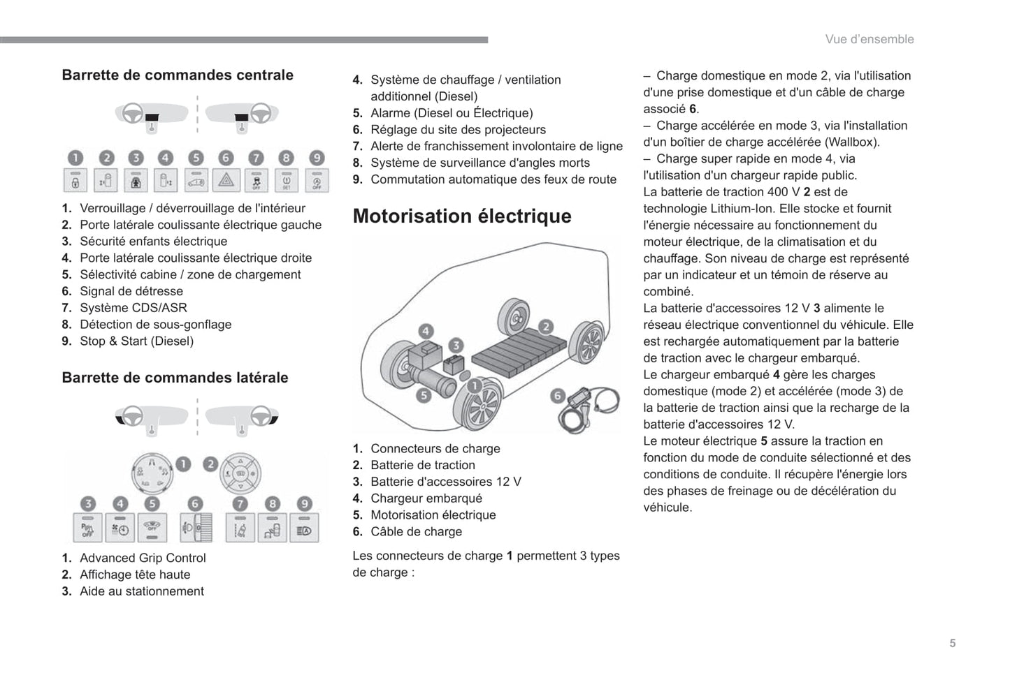 2022-2023 Fiat Scudo Ulysse Bedienungsanleitung | Französisch