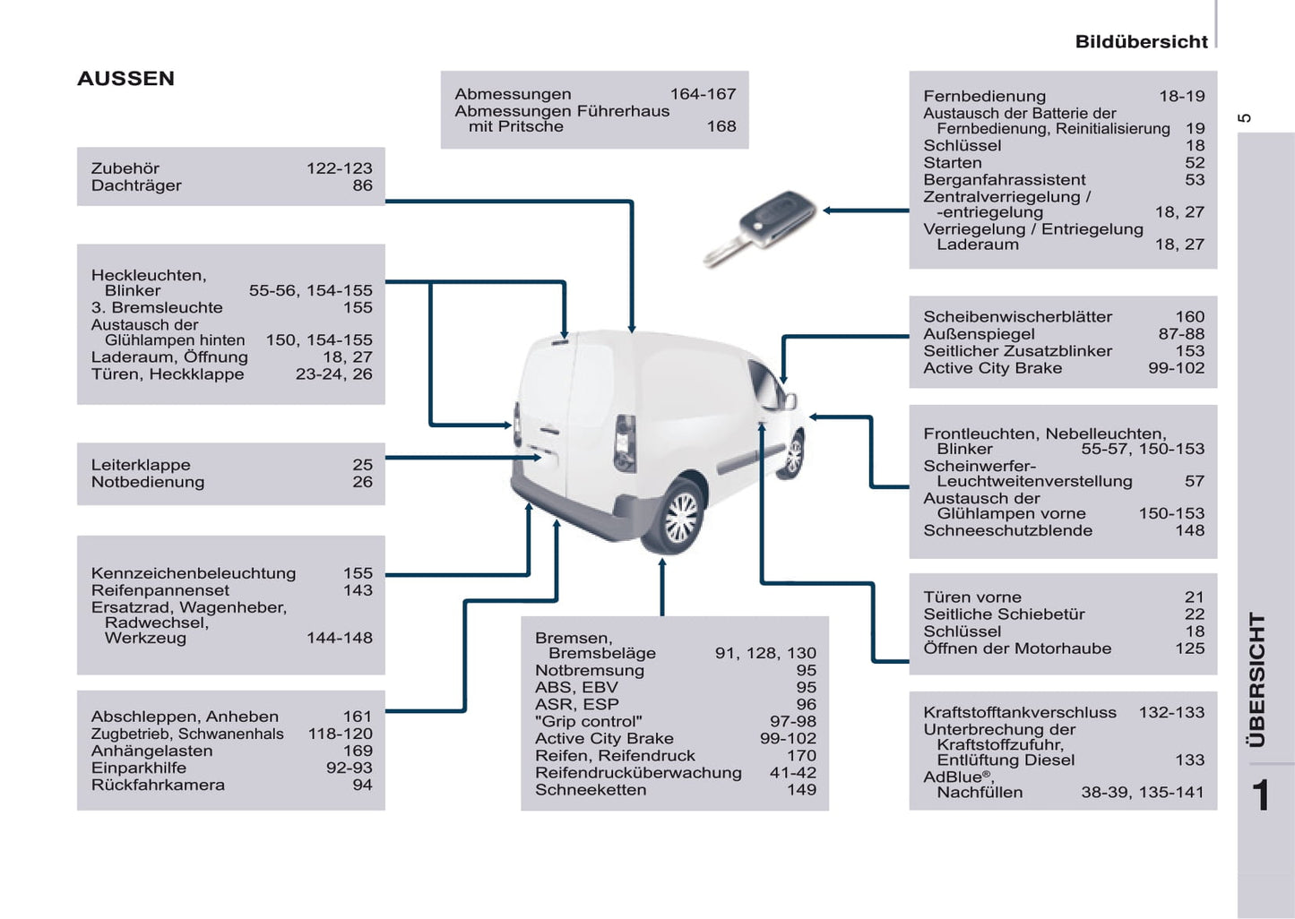 2016-2017 Citroën Berlingo Owner's Manual | German