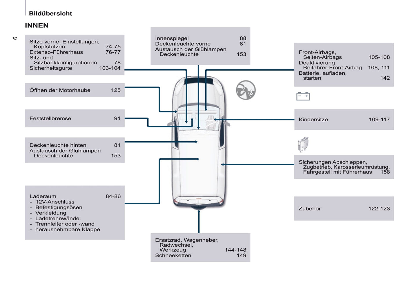 2016-2017 Citroën Berlingo Owner's Manual | German