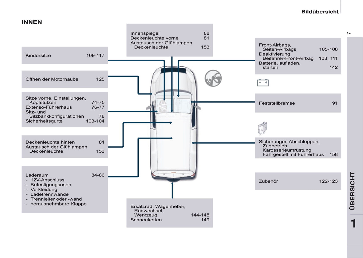 2016-2017 Citroën Berlingo Owner's Manual | German