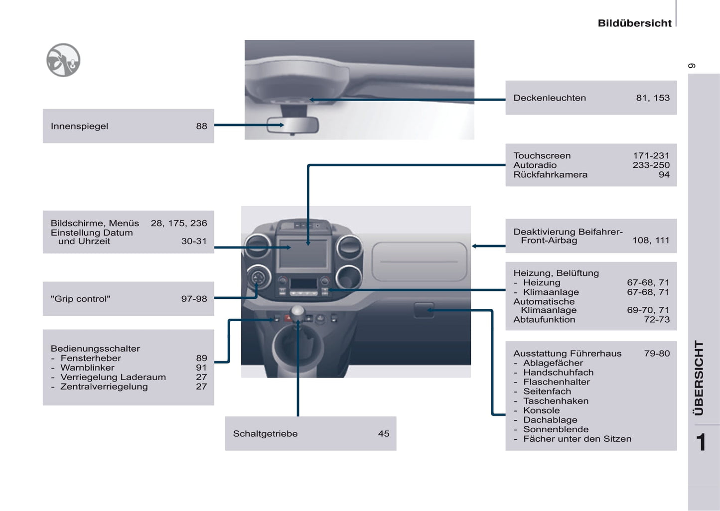 2016-2017 Citroën Berlingo Owner's Manual | German