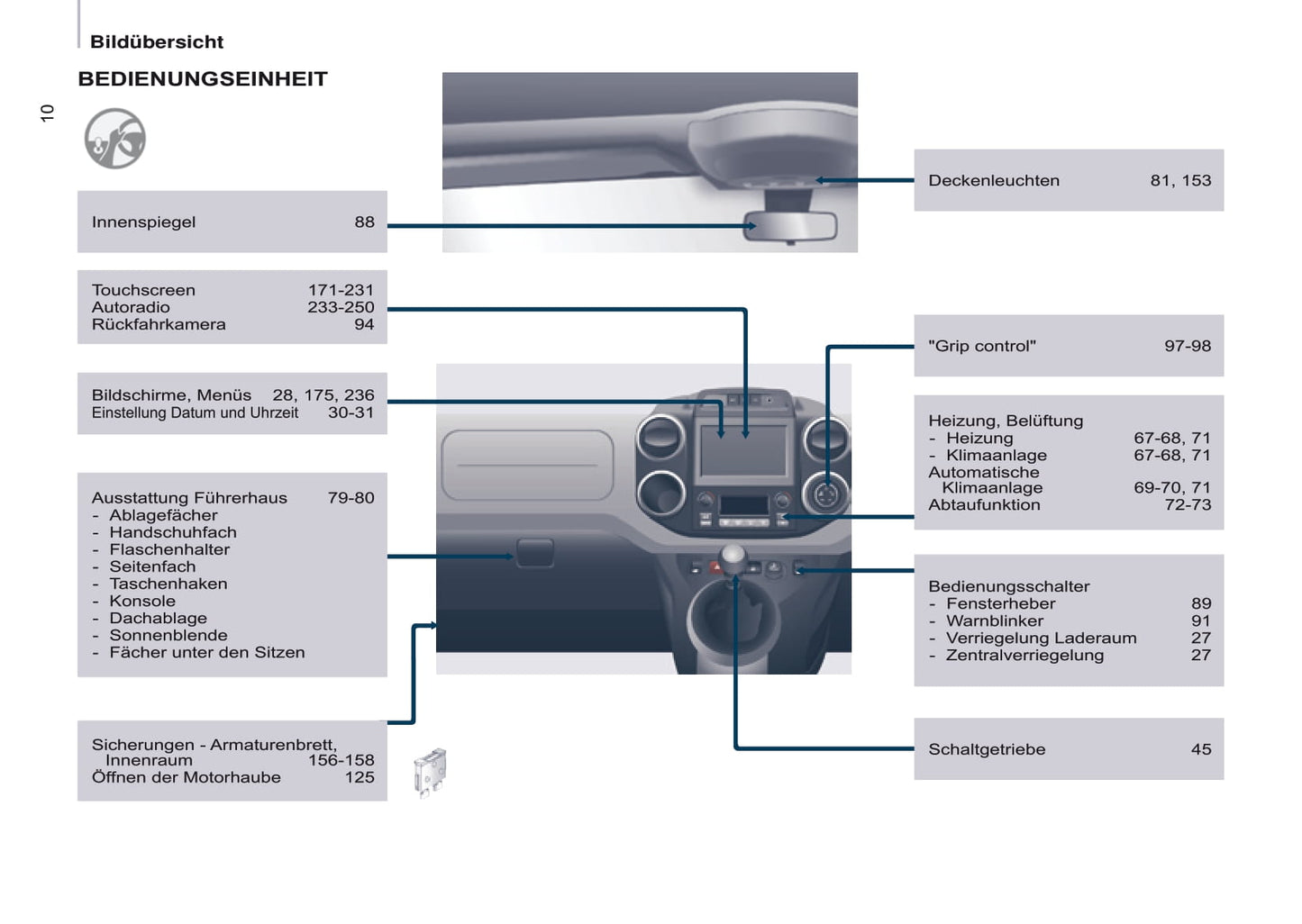 2016-2017 Citroën Berlingo Owner's Manual | German
