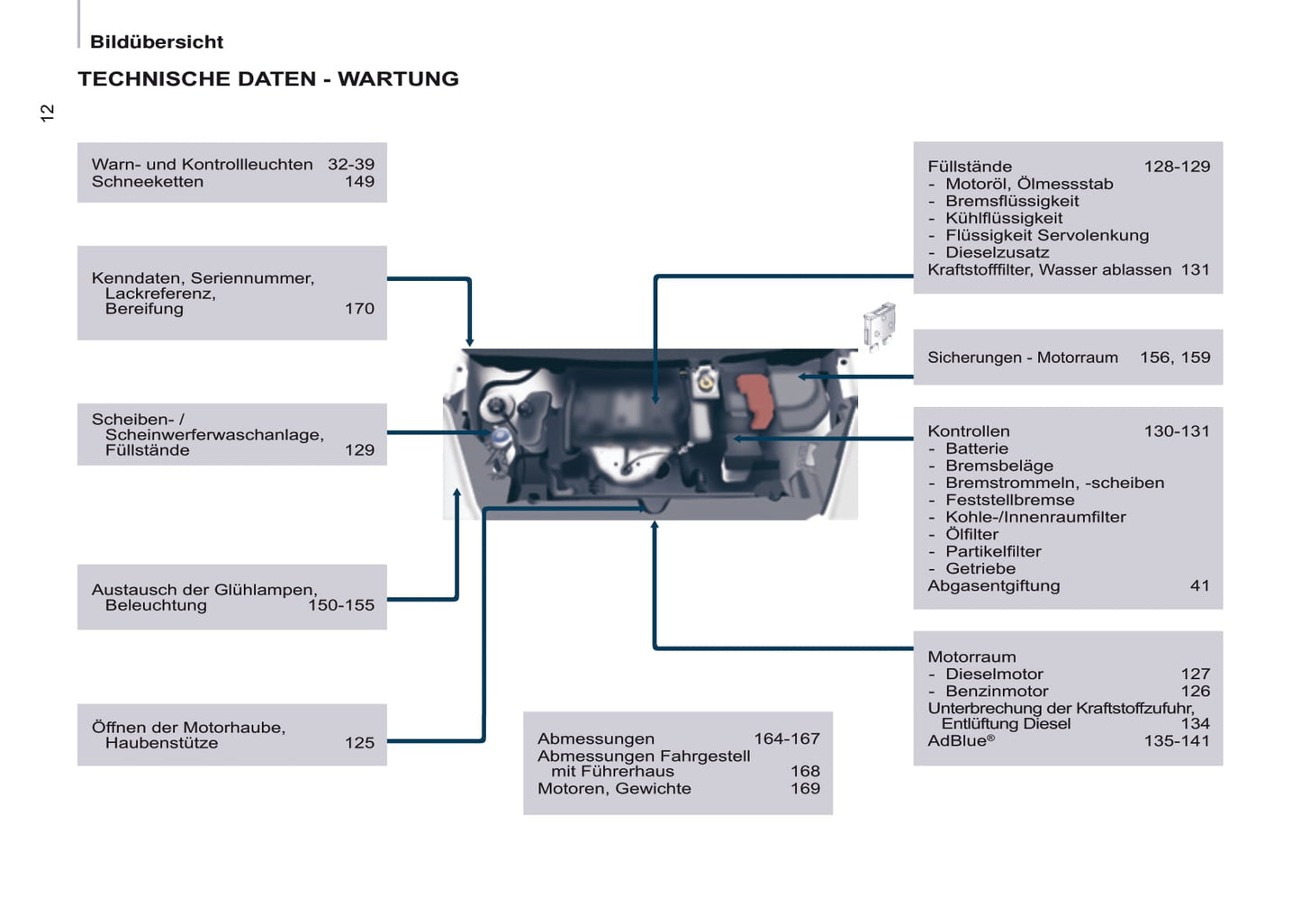 2016-2017 Citroën Berlingo Owner's Manual | German