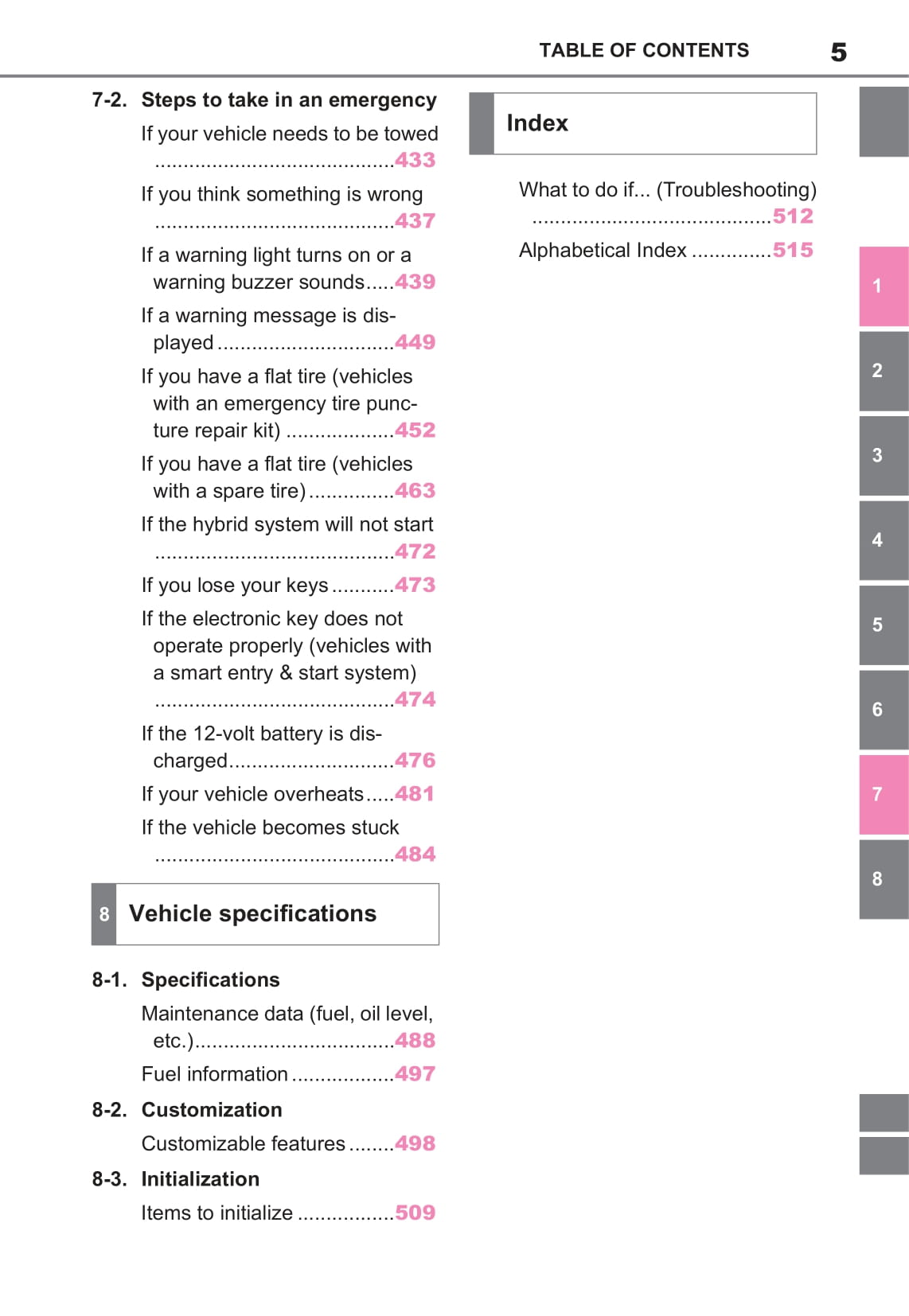 2021-2022 Toyota Yaris Cross Hybrid Bedienungsanleitung | Englisch