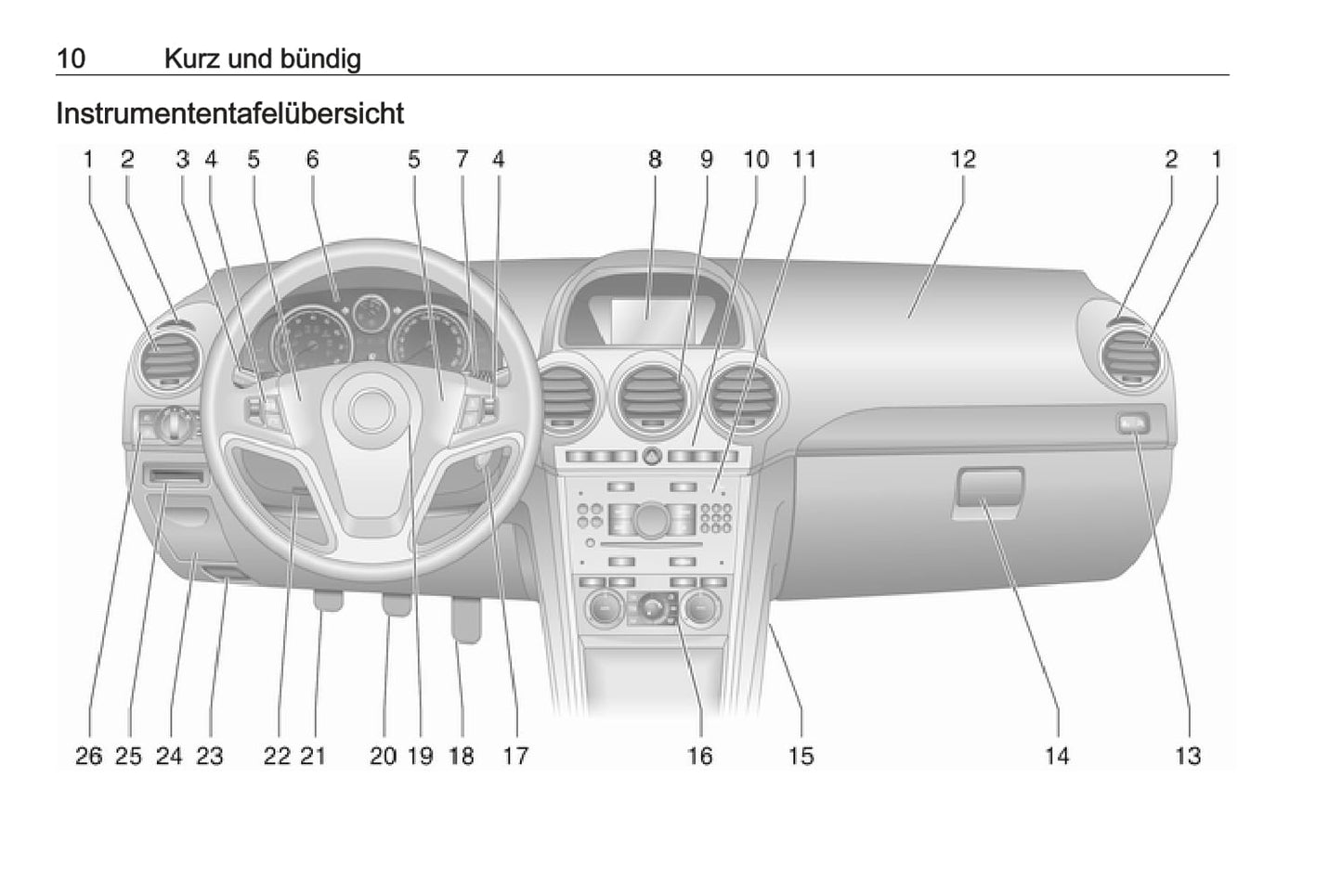2015-2016 Opel Antara Bedienungsanleitung | Deutsch