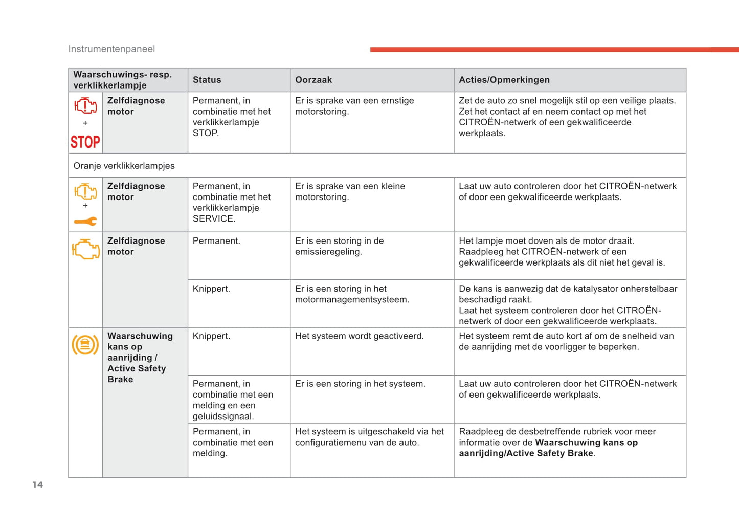 2019-2021 Citroën C3 Aircross Bedienungsanleitung | Niederländisch