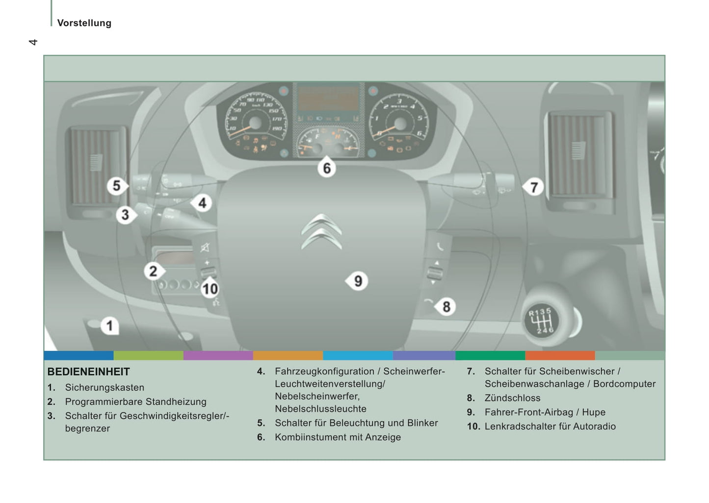 2014-2015 Citroën Jumper Bedienungsanleitung | Deutsch
