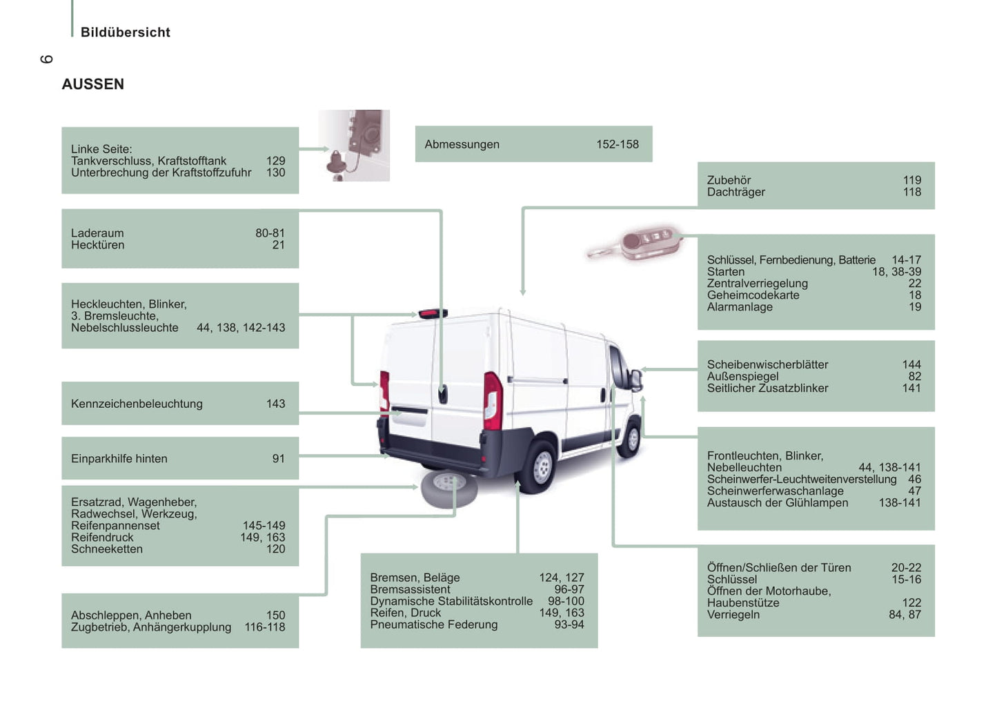 2014-2015 Citroën Jumper Bedienungsanleitung | Deutsch