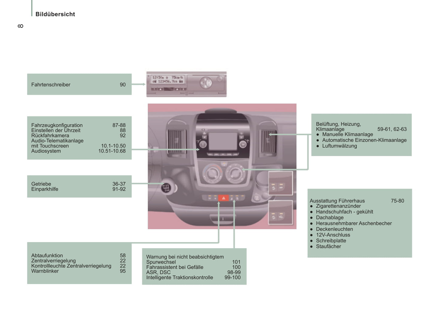 2014-2015 Citroën Jumper Bedienungsanleitung | Deutsch