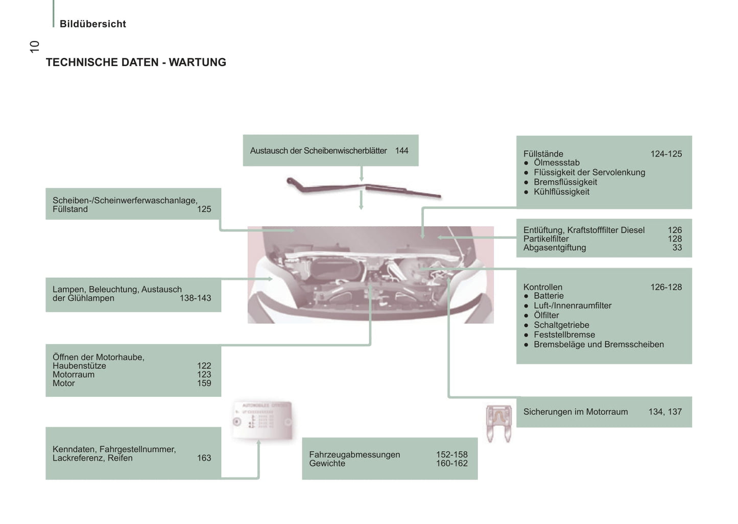 2014-2015 Citroën Jumper Bedienungsanleitung | Deutsch