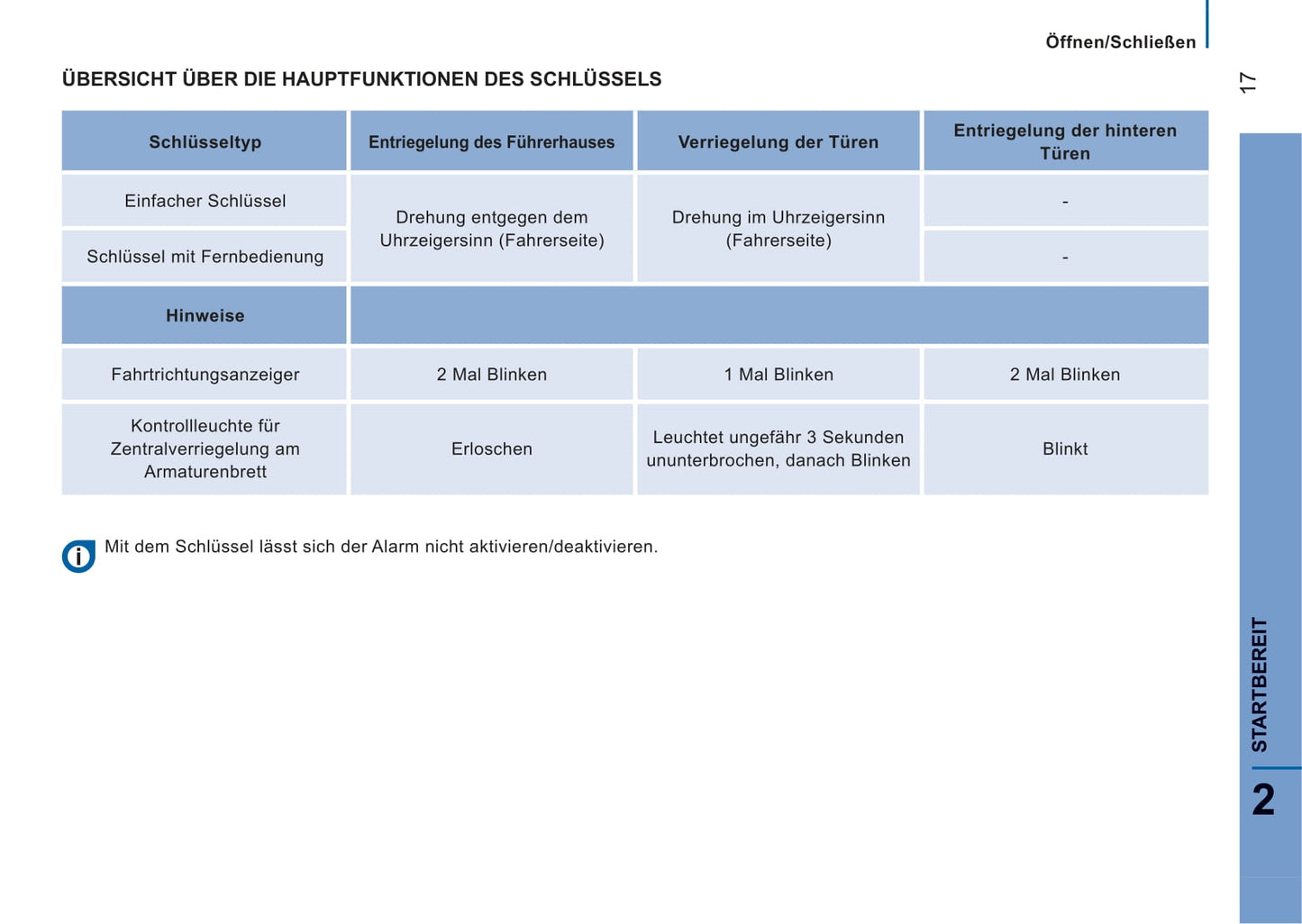 2014-2015 Citroën Jumper Bedienungsanleitung | Deutsch