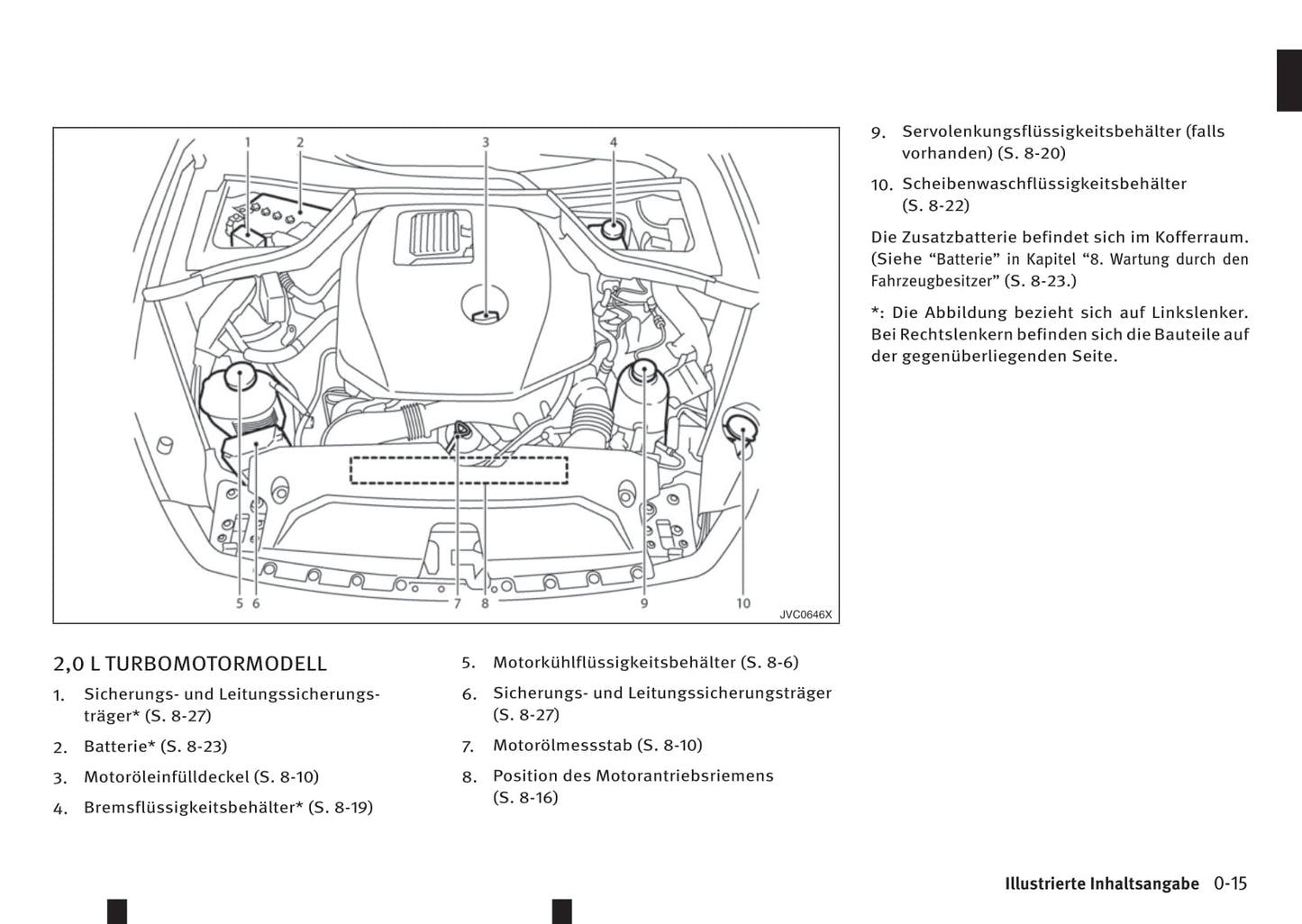 2016-2017 Infiniti Q50 Owner's Manual | German