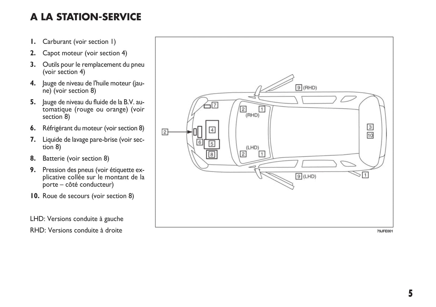 2013-2014 Fiat Sedici Bedienungsanleitung | Französisch