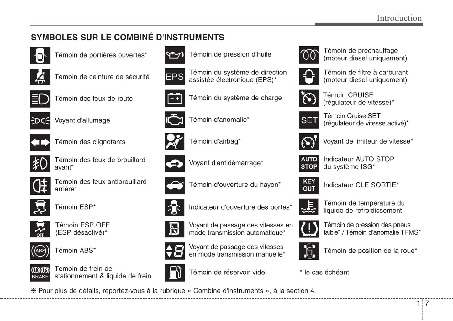 2013-2014 Kia Venga Owner's Manual | French