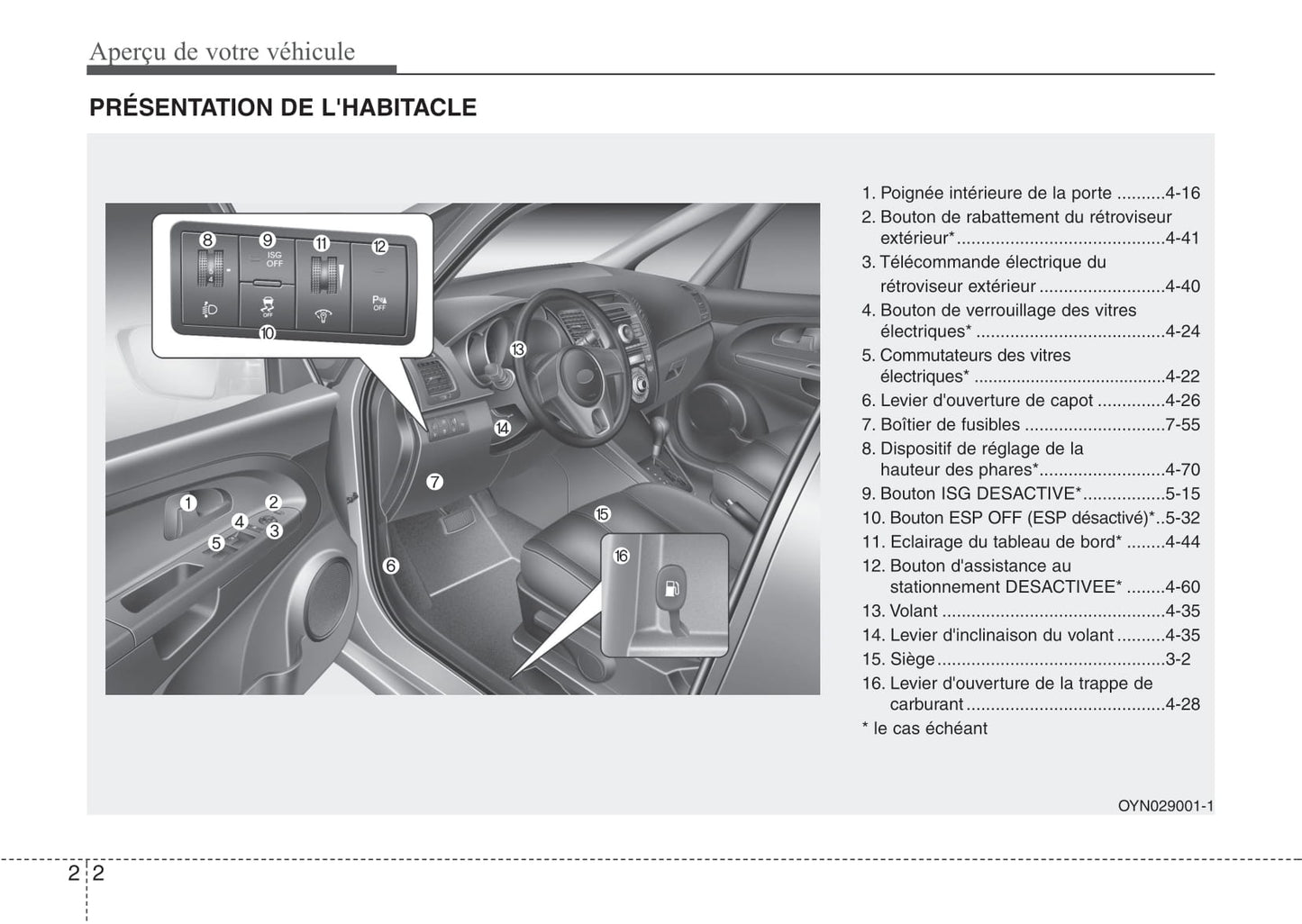 2013-2014 Kia Venga Owner's Manual | French