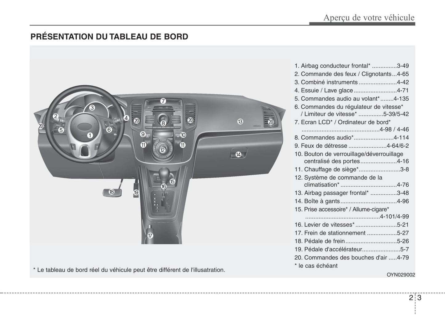 2013-2014 Kia Venga Owner's Manual | French