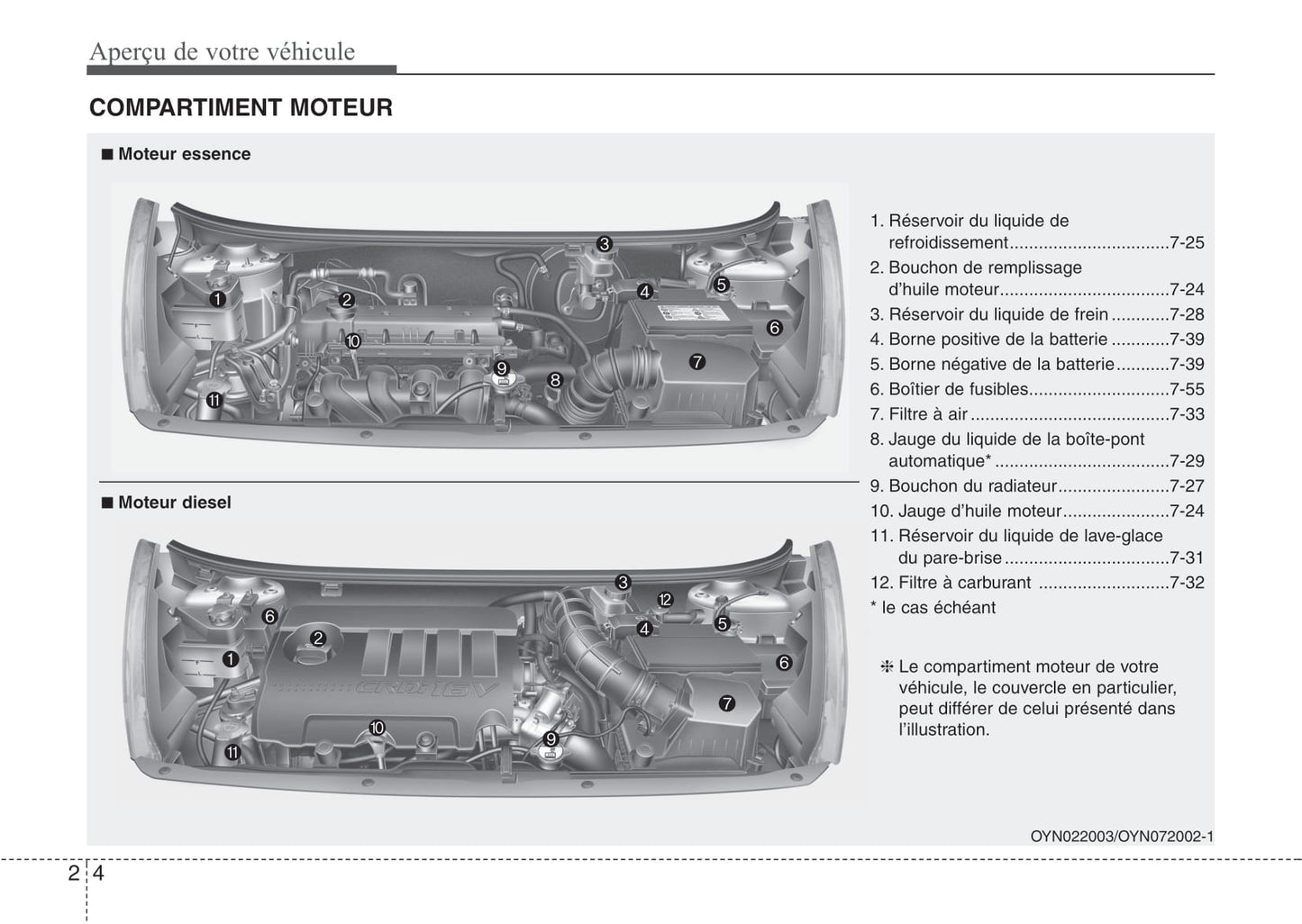 2013-2014 Kia Venga Owner's Manual | French