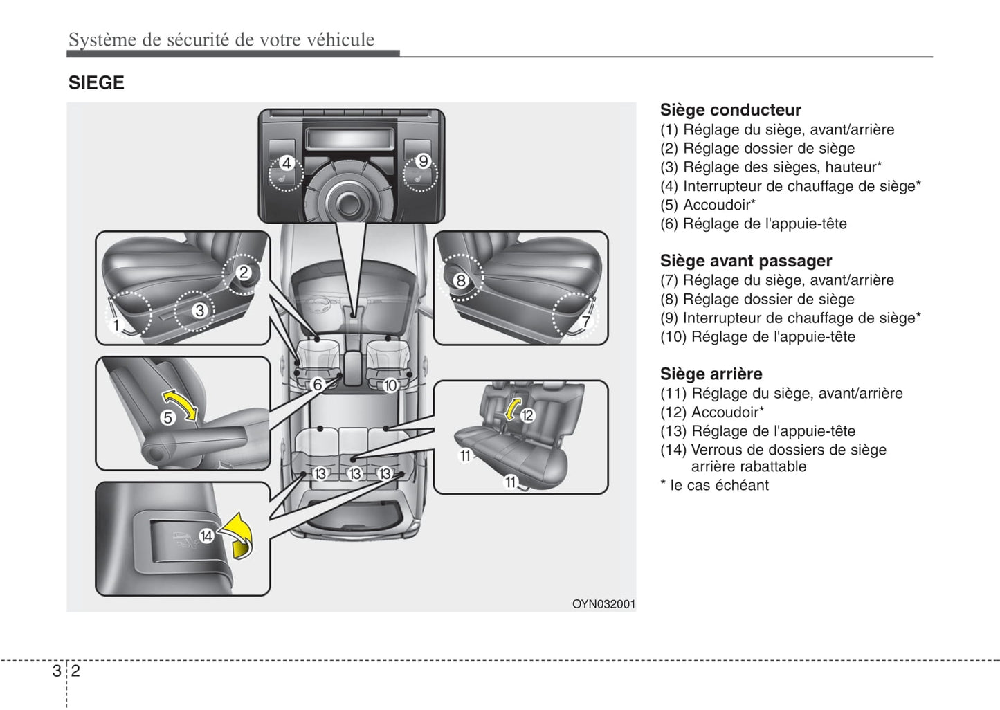 2013-2014 Kia Venga Owner's Manual | French